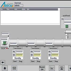 HMI (Human Machine Interface)