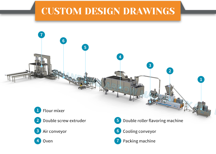 puff snacks production line