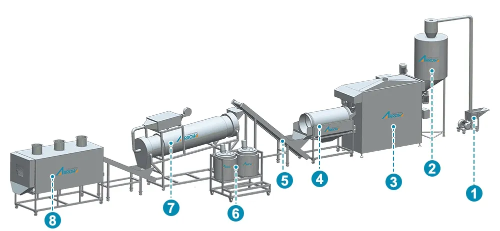 Caramel Popcorn Production Line