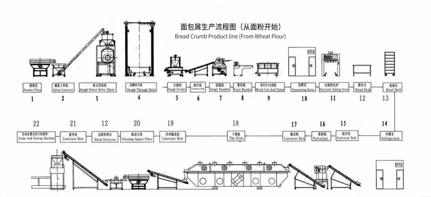 Bread Crumb Food Production Line