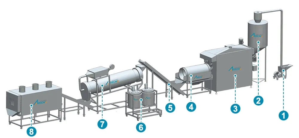 Popcorn Production Line