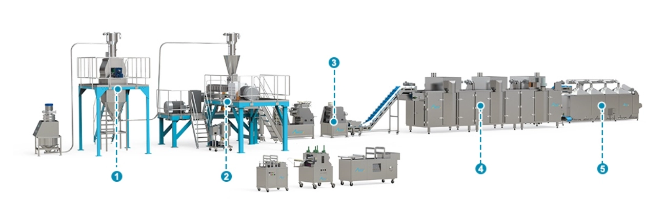 The 5-Step Process of the 2D、3D Pellet Snacks Production System