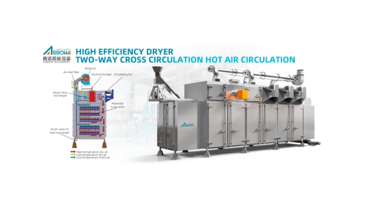 ARROW MACHINERY cross flow circulation belt dryer and airflow diagram