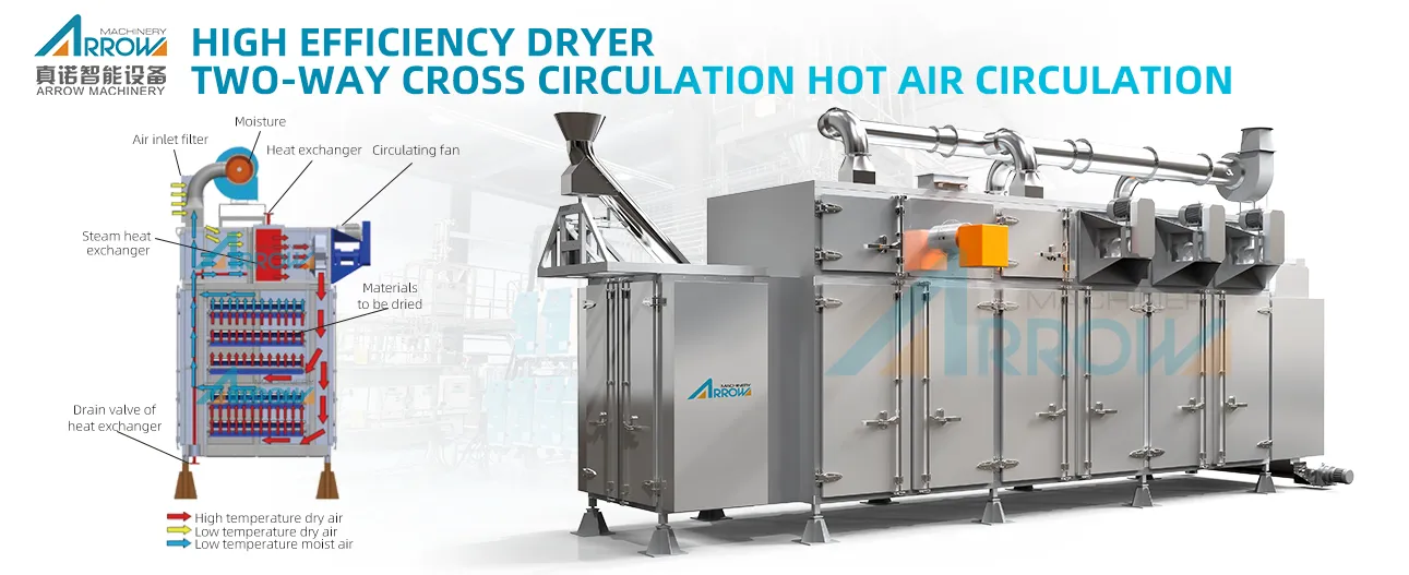 High Efficiency Dryer High Efficiency Dryer