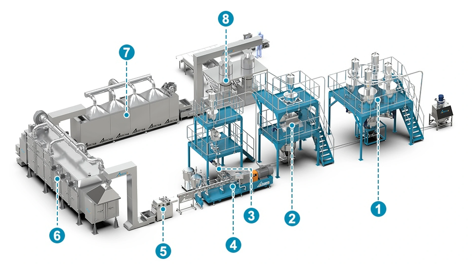 Textured Vegetable Protein Equipment: Choosing a Line by Product Format